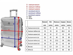 Валіза комплект пластикова 2 шт середня велика Bonro 2019 смарагдовий. Фото 12